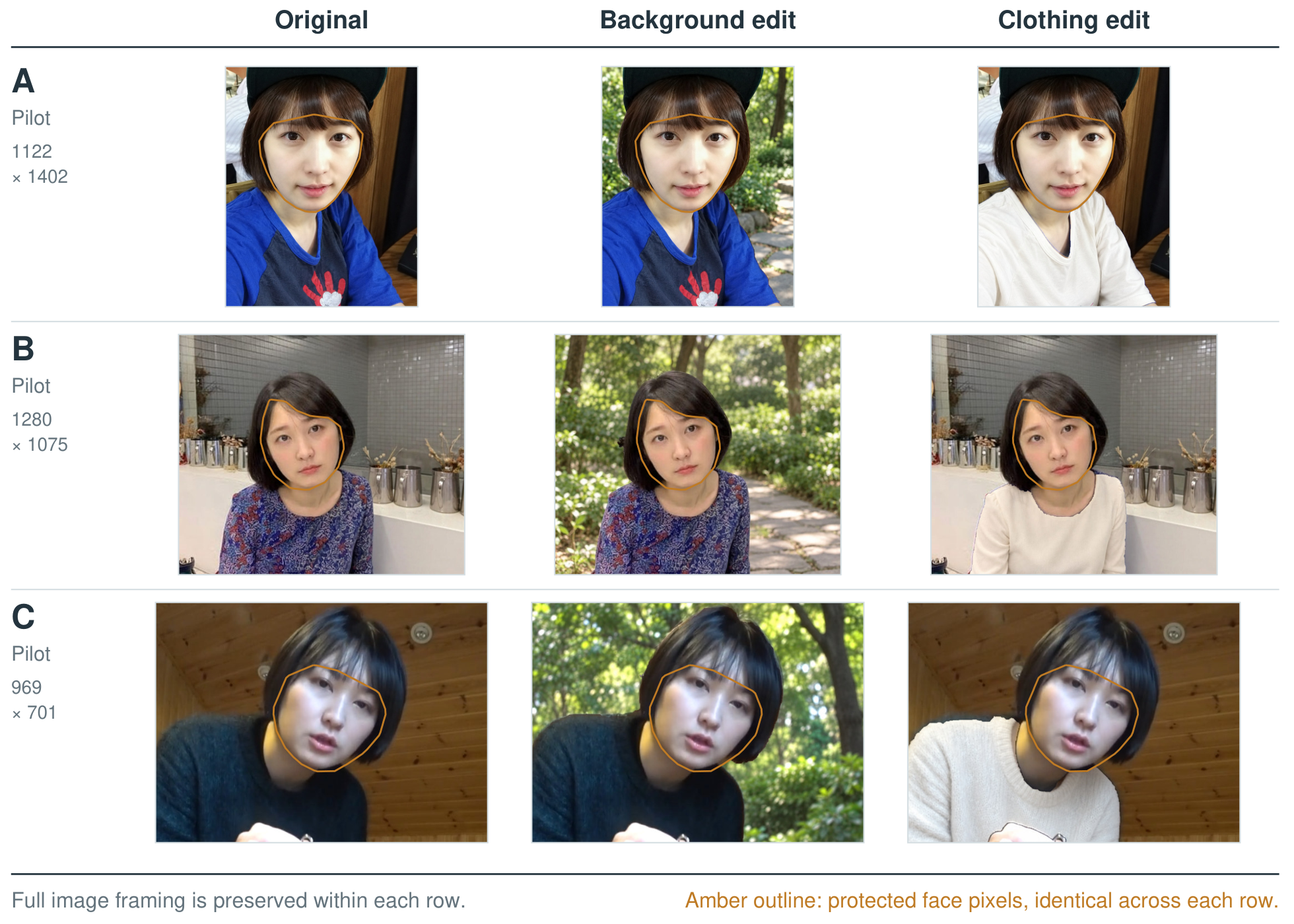 All nine original, background-edited, and clothing-edited inputs for photographs A, B, and C